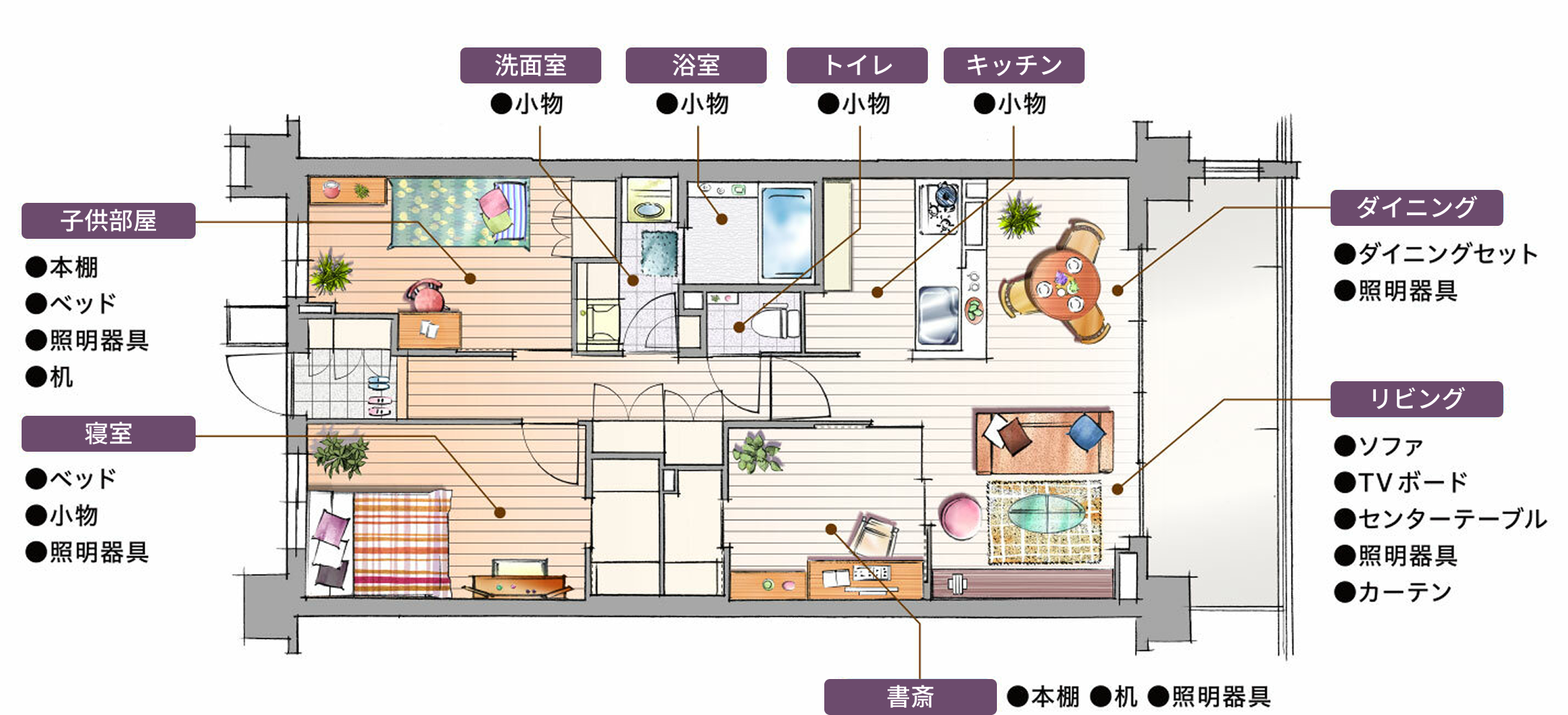 『ルームデコレーション』の設置例