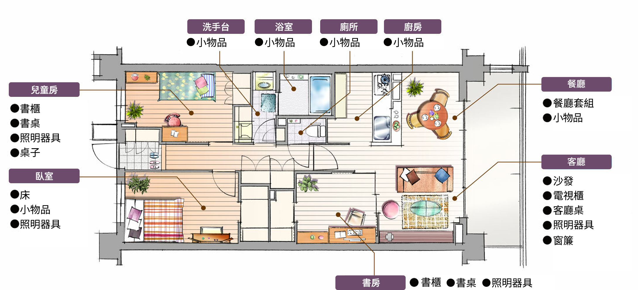 『ルームデコレーション』の設置例
